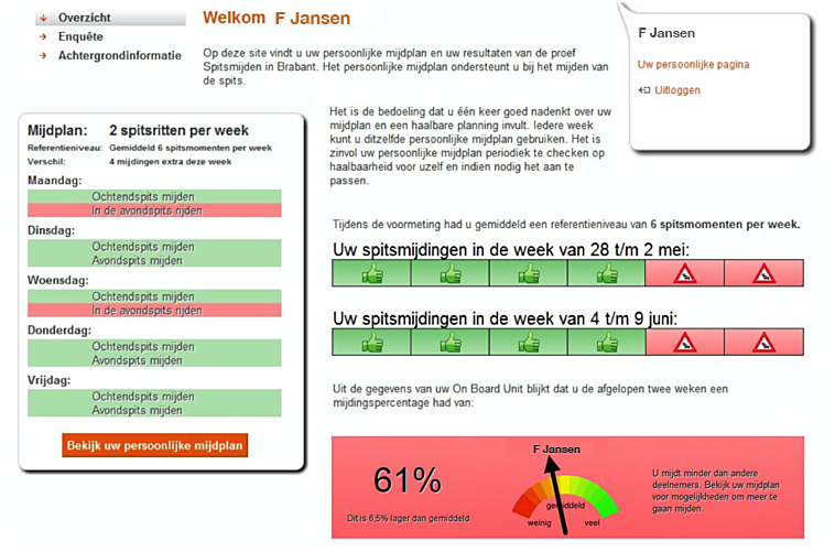 Persoonlijke website met gedragsfeedback en norminformatie